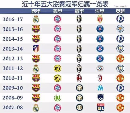 不仅取得了